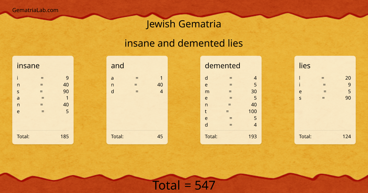 insane and demented lies in jewish Gematria